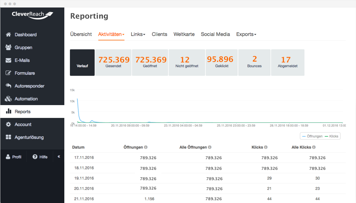 Reporting-Cleverreach Cleverreach Reporting