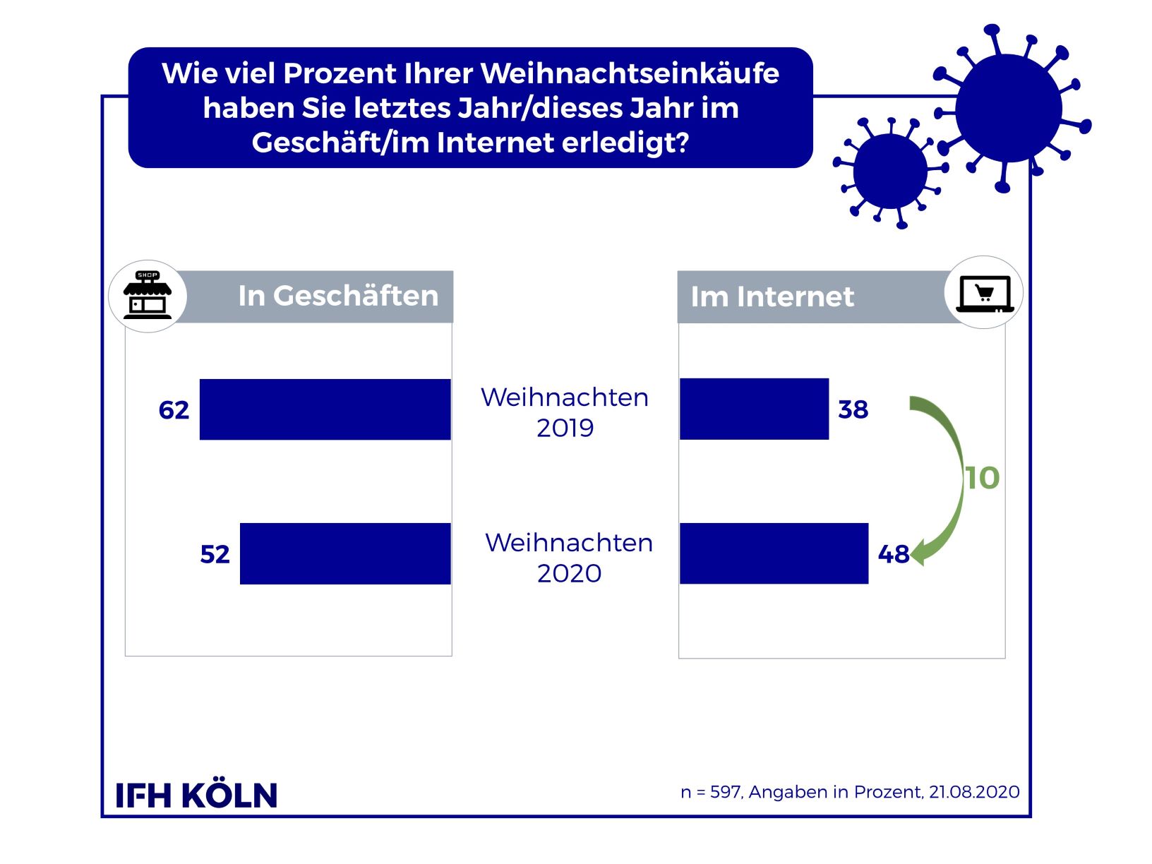 Weihnachtseinkaeufe Online Weihnachtseinkaeufe Online