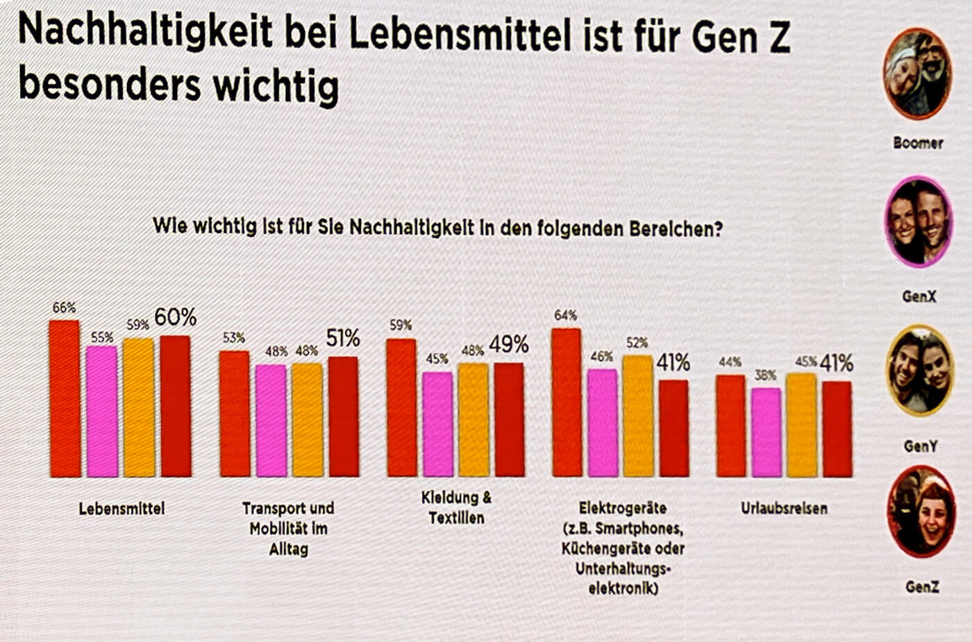 verhalten-und-erwartungen-von-konsumenten