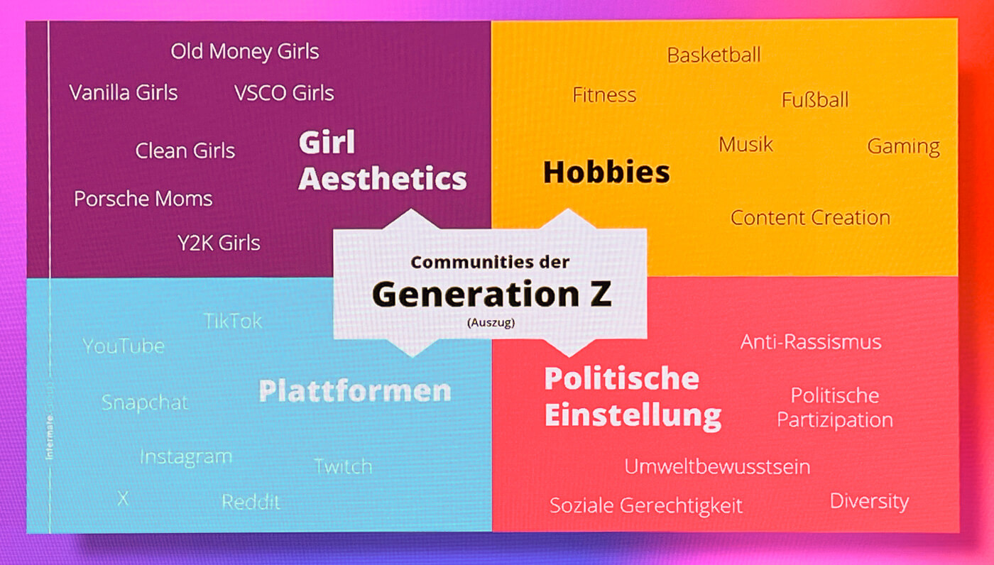 was-will-die-generation-z